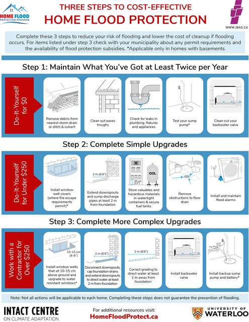 Images/Three_Steps_to_Home_Flood_Protection_-_PDF.jpg